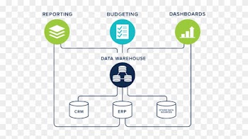 Connect Company Data Sources In A Multi-cloud World - Data Warehouse