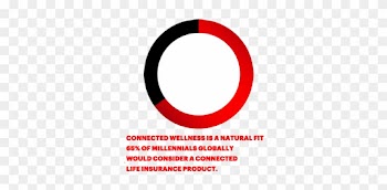 Connected Wellness Is A Natural Fit 65 Percent Of Millennials - Circle