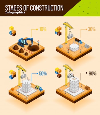 Construction stages infographic poster Free Vector