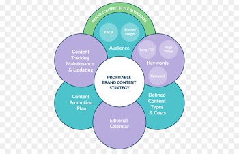 Content marketing Editorial calendar Content strategy Brand -  