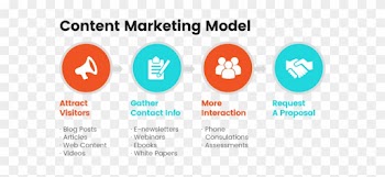 Content Marketing For Medical Practices - Networking Book: 50 Ways To Develop Strategic Relationships