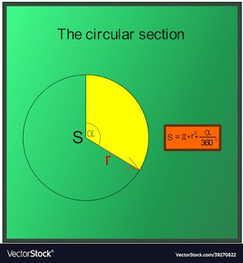 content of a circular section on a green board