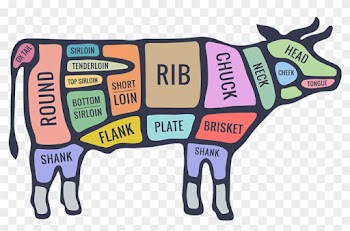 Cooking Your Food To The Right Temperature - Vector Graphics