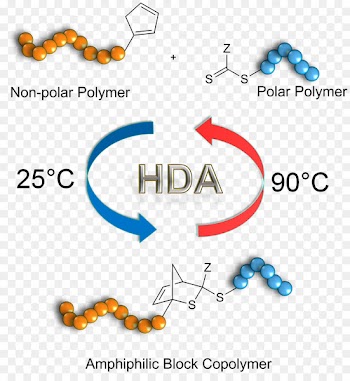Copolymer Graphical abstract Polymer chemistry Amphiphile - barner pattern 