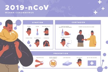 Corona virus infographics Free Vector