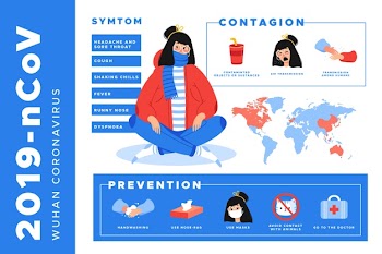 Corona virus infographics Free Vector