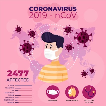 Coronavirus illustration concept Free Vector