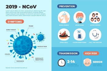 Coronavirus infographic concept Free Vector