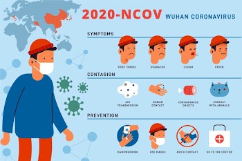 Coronavirus infographic Free Vector