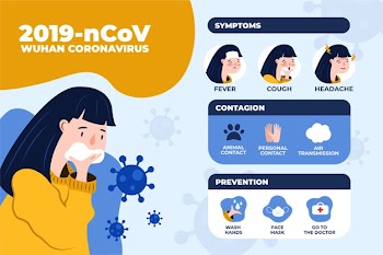 Coronavirus infographic Free Vector