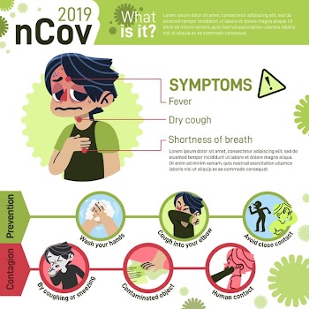 Coronavirus infographic Free Vector
