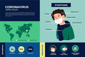Coronavirus infographic Free Vector