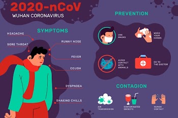 Coronavirus infographic Free Vector