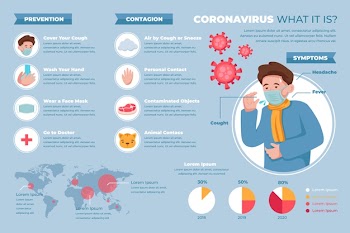 Coronavirus infographic of prevention and contagion Free Vector
