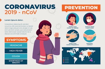Coronavirus infographic of prevention and symptoms Free Vector