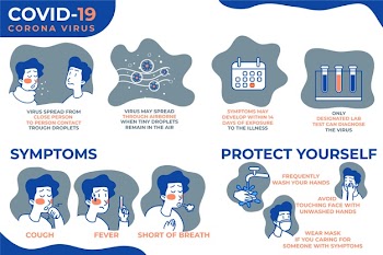 Coronavirus infographic symptoms and protect yourself Free Vector