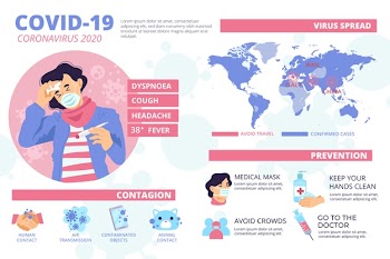 Coronavirus infographic with information Free Vector