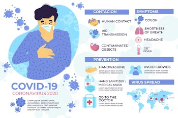 Coronavirus infographic with symptoms Free Vector