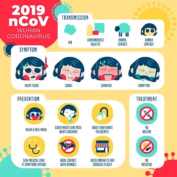 Coronavirus symptom and prevention Free Vector