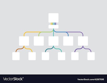 corporate organization chart with business