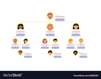 corporate organization chart with business