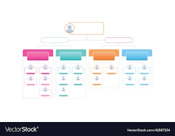 corporate organization chart with business
