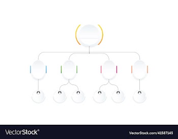 corporate organization chart with business