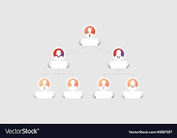 corporate organization chart with business