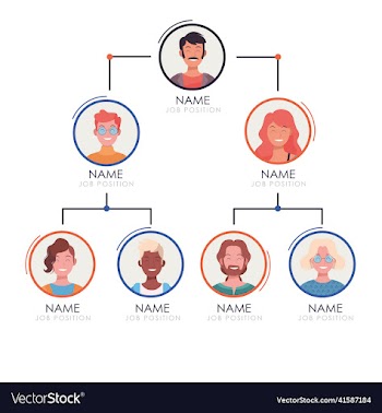 corporate organization chart with business