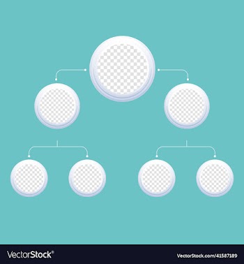 corporate organization chart with business