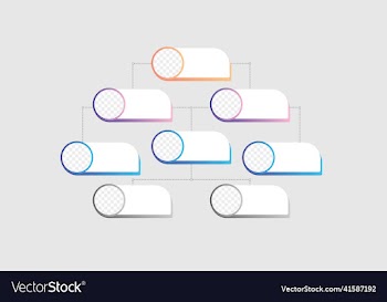 corporate organization chart with business