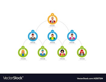 corporate organization chart with business
