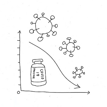 Covid 19 vaccine vector flatten the curve doodle illustration