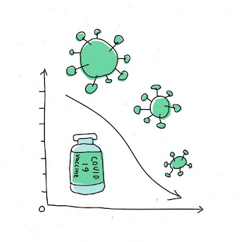 Covid 19 vaccine vector flatten the curve doodle illustration