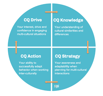 CQ Workshop — Signi