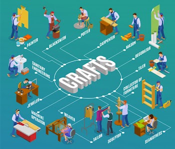 Craftsmen artisans work production isometric flowchart with potter jeweler tailor carpenter weaver sculptor repairman blacksmith Free Vector