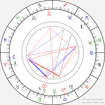 Cristina Scabbia Birth Chart Horoscope, Date of Birth, Astro