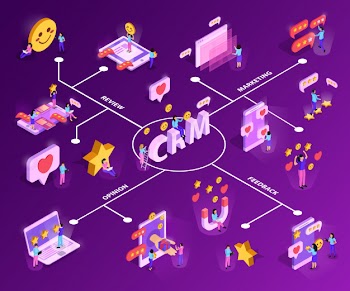 Crm system with customer attraction and feed back isometric flowchart on purple Free Vector