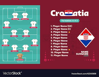 croatia line-up football 2022 tournament final