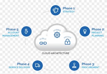 Ct Crystalcareprocess 5steps - Life Cycle Of A Cloud