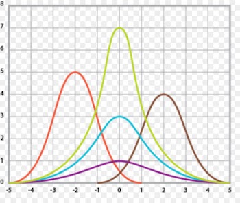 Curve Statistics Data Analysis Diagram - aeanms design element 