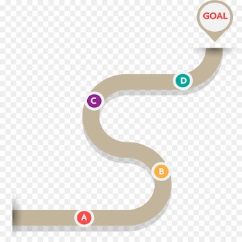 Curve - Target curve flowchart 