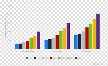 Cyber Monday Statistics Black Friday Television Online shopping, cyber monady transparent background PNG clipart