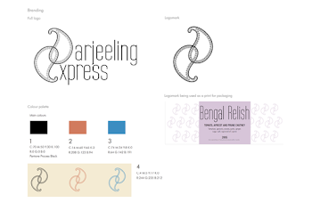 Darjeeling Express — shu han lee
