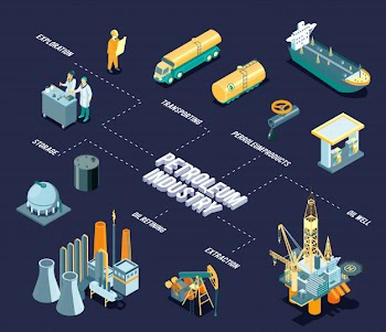 Dark isometric oil industry flowchart with petroleum industry headline and lines with exploration storable oil refining extraction and petroleum products descriptions Free Vector