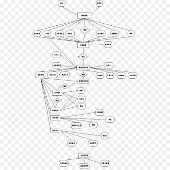 Database design MySQL Information Table - appendices business 