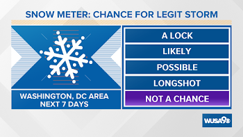 DC snow-lovers are looking for snow... here's what you need to ...