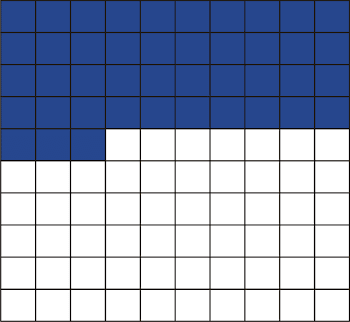 Decimal Place Value ( Read ) | Arithmetic | CK-12 Foundation