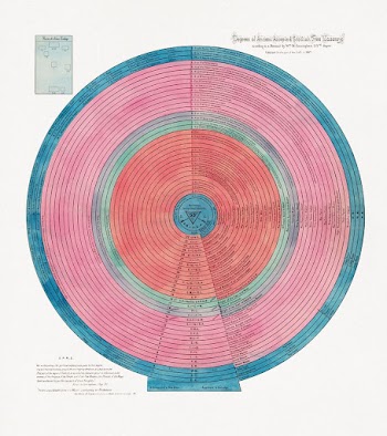 Degrees of ancient accepted Scottish | Free Photo - rawpixel