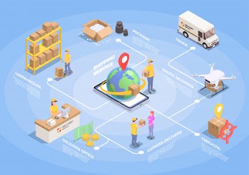 Delivery logistics shipment isometric flowchart with isolated images of people and transport vehicles carrying parcel boxes  illustration Free Vector